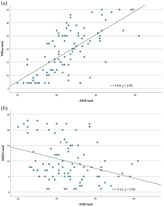 Impact of Symptoms of Late-Onset Hypogonadism as a Potential Driver of Presenteeism.
