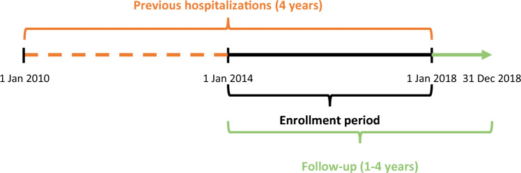 The economic burden of asthma in Italy: evaluating the potential impact of different treatments in adult patients with severe eosinophilic asthma.