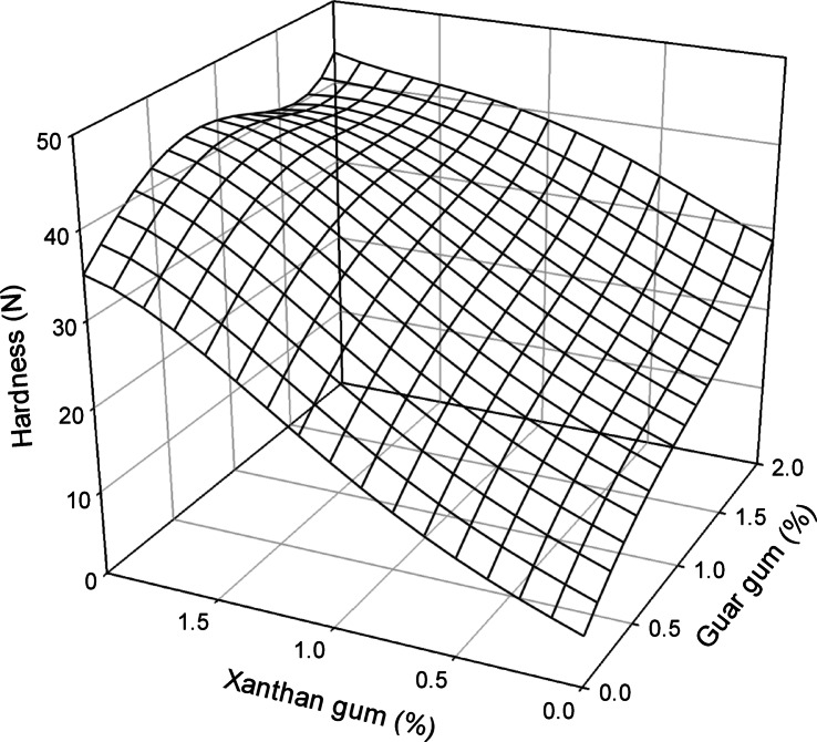 Development and quality evaluation of high-protein gluten-free pasta formulations.