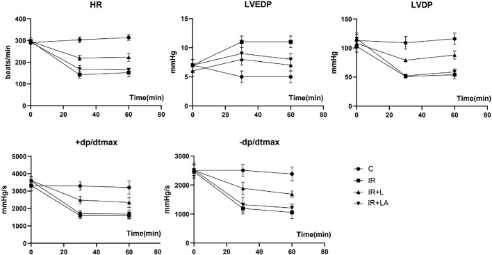Levosimendan alleviates myocardial ischemia-reperfusion injury by regulating mitochondrial autophagy through cGAS-STING signaling pathway.
