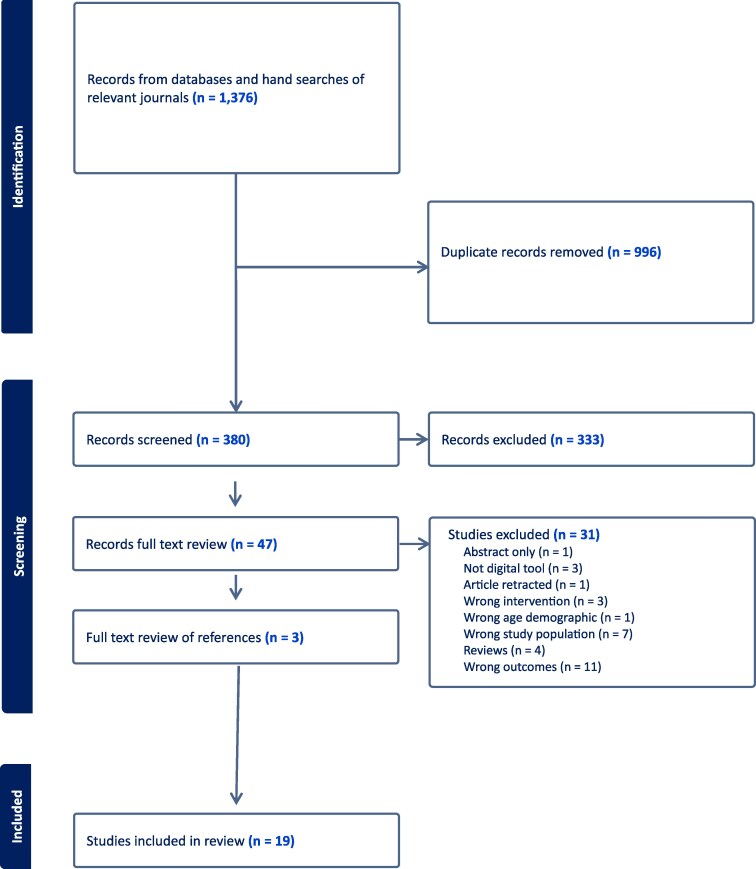 Digital tools to promote or measure health literacy in children aged 3-5 years: scoping review.
