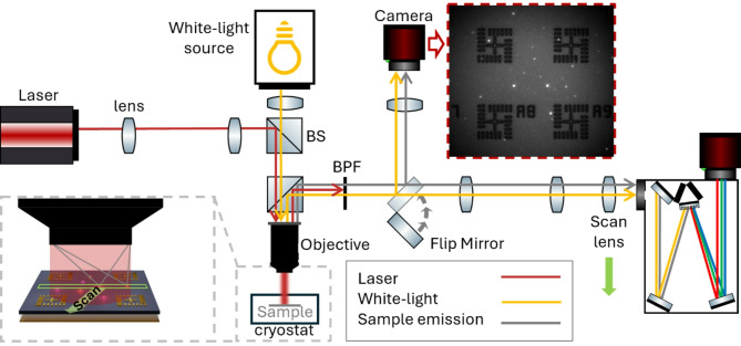 Deterministic quantum dot cavity placement using hyperspectral imaging with high spatial accuracy and precision