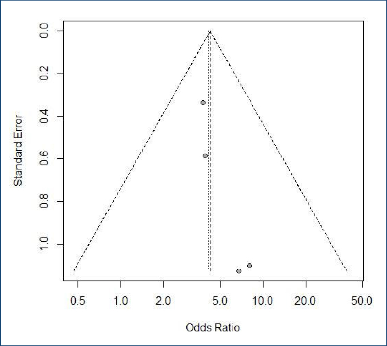 Opportunistic computed tomography-based sarcopenia screening and mortality after liver transplantation: a systematic review and meta-analysis.