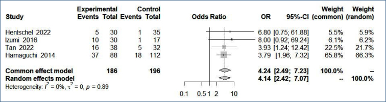 Opportunistic computed tomography-based sarcopenia screening and mortality after liver transplantation: a systematic review and meta-analysis.