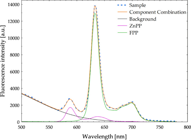 Free erythrocyte protoporphyrin fluorescence as an underrecognized prognostic marker of mortality in community-acquired pneumonia.