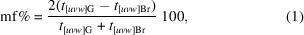 The {010} form of polar brushite (CaHPO<sub>4</sub>·2H<sub>2</sub>O) deposits as an epi-growing crystal on a non-polar {010} substrate of gypsum (CaSO<sub>4</sub>·2H<sub>2</sub>O).