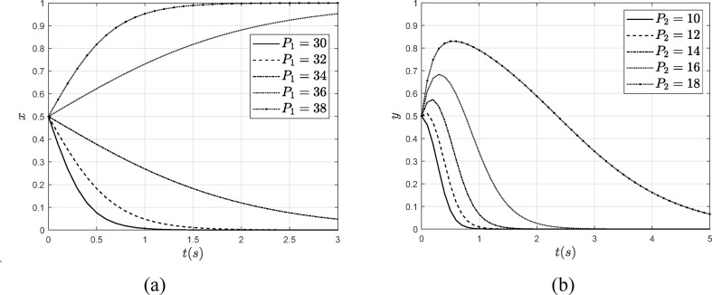 A game study on the evolution of carbon emission reduction behavior of Chinese power enterprises.