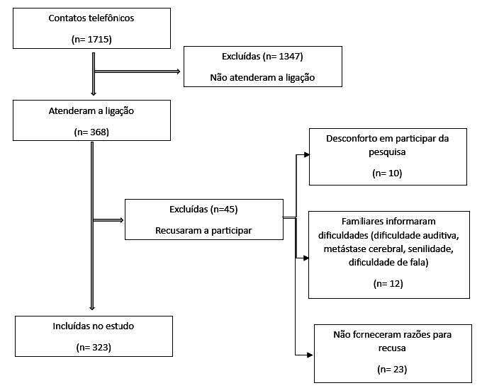 Relationship between diagnostic characteristics, lifestyle habits and breast cancer subtypes in women.
