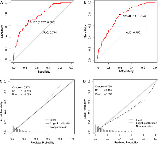 Development and validation of a risk prediction model for meropenem-related thrombocytopenia in patients with pulmonary infection.