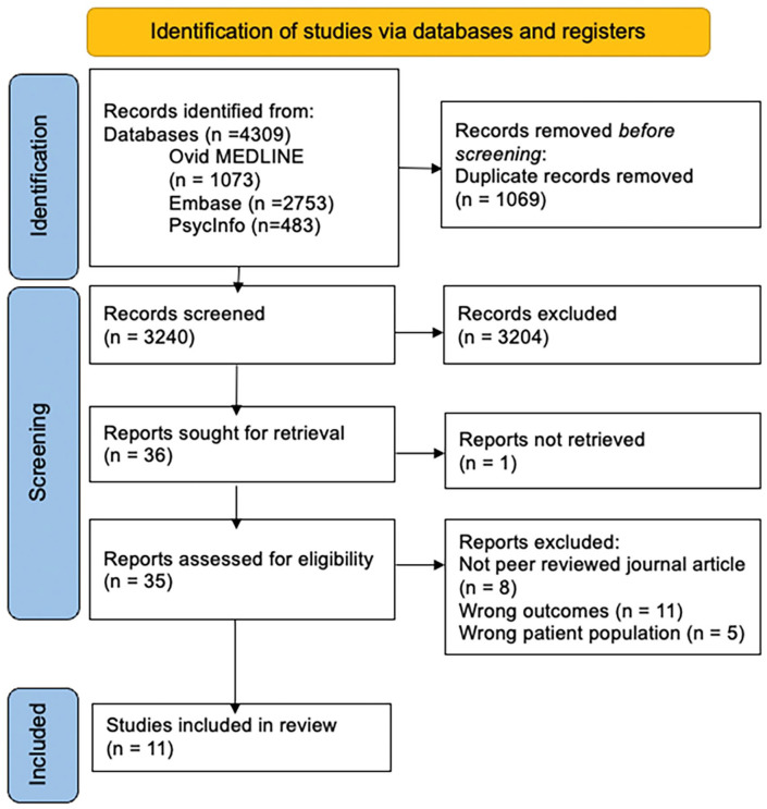 ADHD and Sex Hormones in Females: A Systematic Review.
