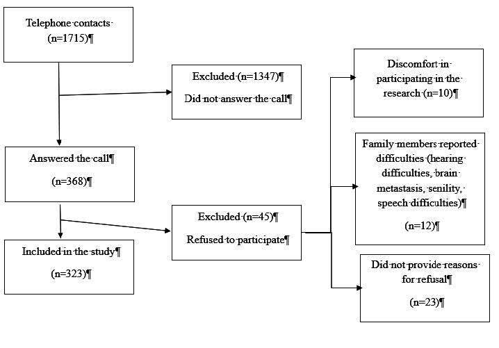 Relationship between diagnostic characteristics, lifestyle habits and breast cancer subtypes in women.