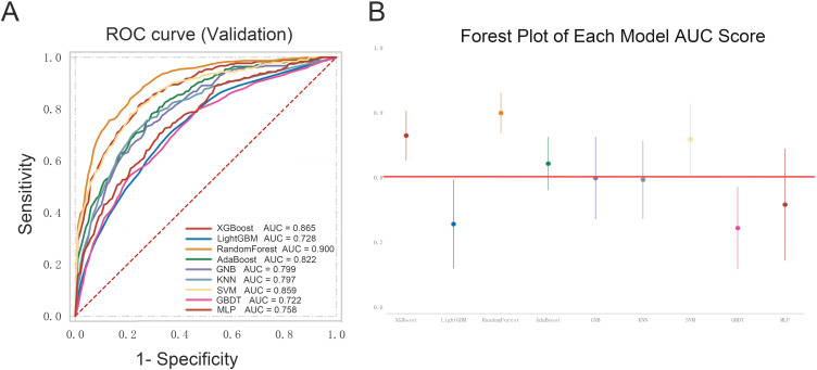 Development and Testing a New Online Dynamic Nomogram for Contrast-Induced Acute Kidney Injury in Elderly Patients with ST-Segment Elevation Myocardial Infarction.