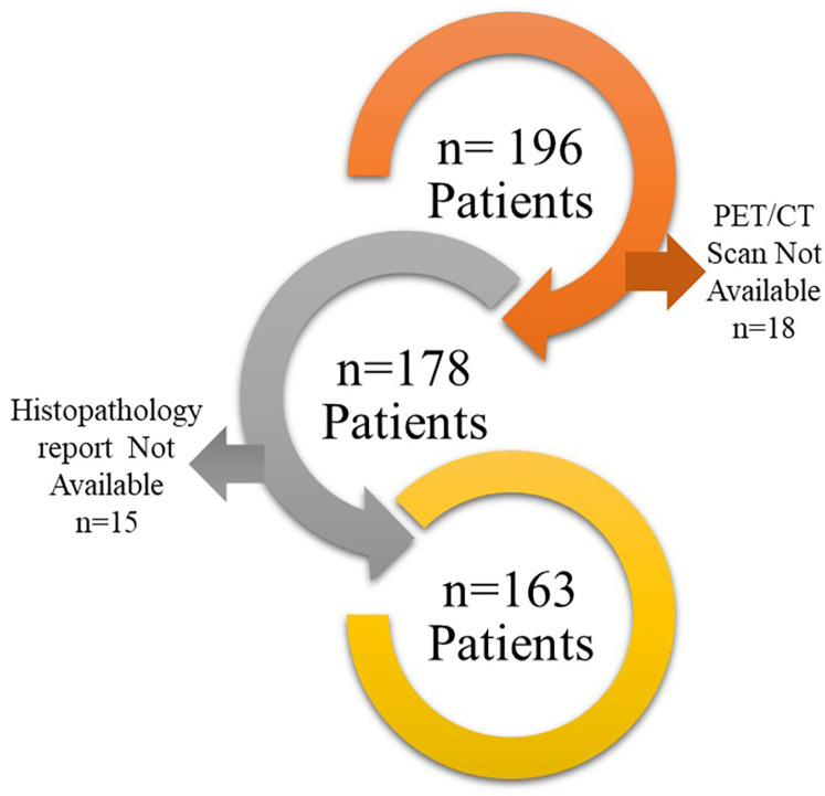 Positron emission tomography imaging biomarker and artificial intelligence for the characterization of solitary pulmonary nodule.