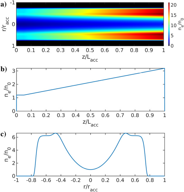 Laser based 100 GeV electron acceleration scheme for muon production.