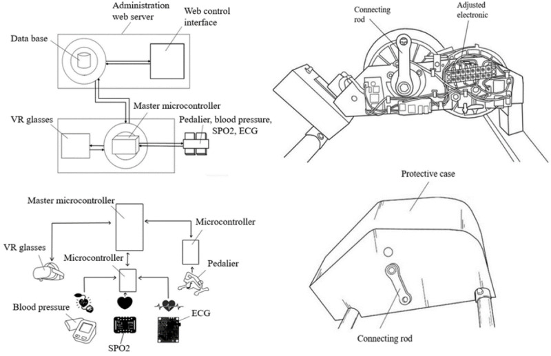 Exergaming System for Exercise-Based Cardiac Rehabilitation in Patients With Heart Failure: Development and Usability Assessment Study of a Device Prototype.
