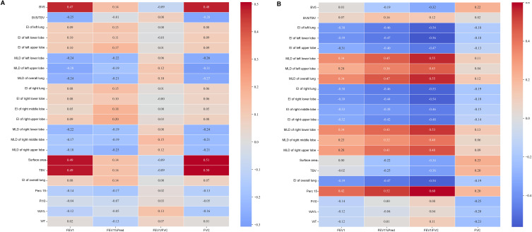 Differentiating Emphysema From Emphysema-Dominated COPD Patients with CT Imaging Feature and Machine Learning.