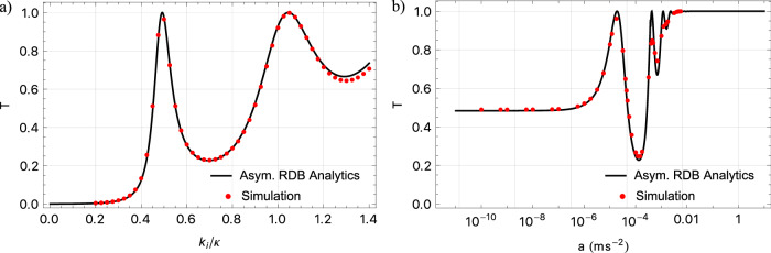 Theoretical investigation of an atomic Fabry Perot interferometer based acceleration sensor for microgravity environments.