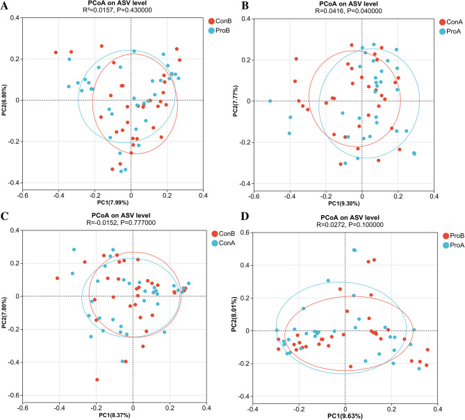 Multi-omics analyses the effect of Bifidobacterium longum subsp. longum BL21 supplementation on overweight and obese subjects: a randomized, double-blind, placebo-controlled study.
