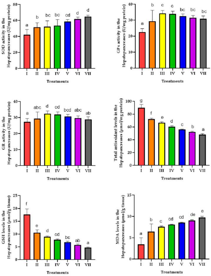 Combined Effects of Nano-Polystyrene and Heavy Metal Mixture on the Bioaccumulation of Heavy Metals and Physiological Changes in <i>Macrobrachium rosenbergii</i>.