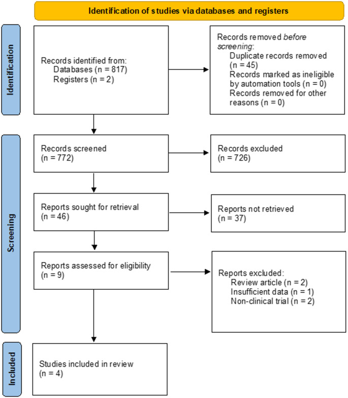 The mix and match approach in primary total hip arthroplasty reveals comparable or lower revision rates to matched components: a systematic review.