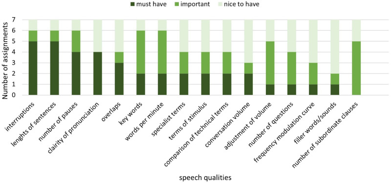 Student and Lecturer Perceptions of the Use of an AI to Improve Communication Skills in Healthcare: An Interview Study.