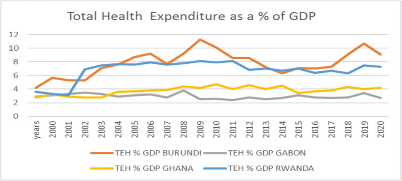 An evaluation of the impacts of health insurance coverage on wealth stratification in some selected sub-Saharan countries.