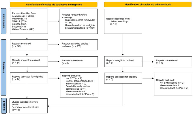 Using nudges with electronic health records systems to improve advance care planning: a systematic review.
