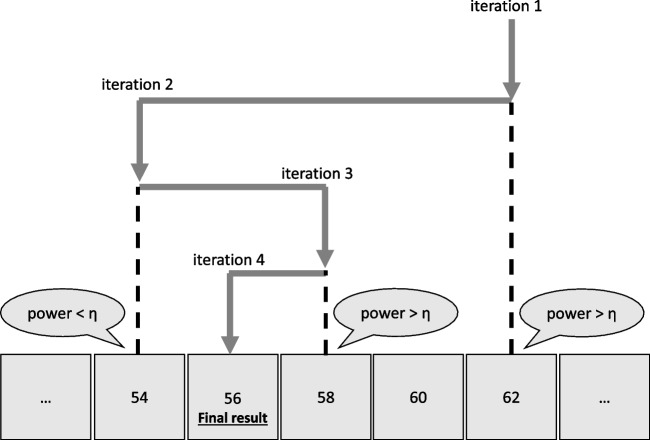 Bayesian sample size determination for longitudinal intervention studies with linear and log-linear growth.
