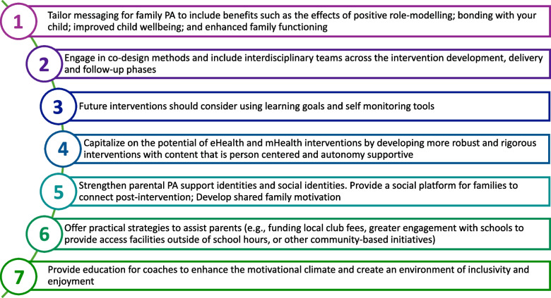 Parents' experiences of family-based physical activity interventions: a systematic review and qualitative evidence synthesis.