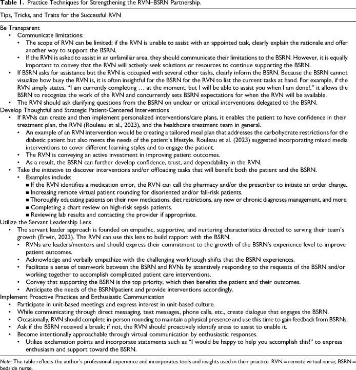 Exploring the Critical Relationship Between Virtual and Bedside Nurses.