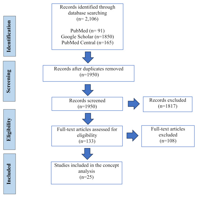 Translational bioethics in nursing: a conceptual review of definitions, applications and ethical implications.