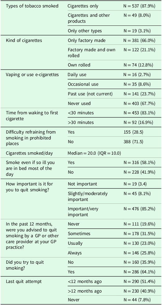 Impact of advice to quit smoking on rating of care and anticipation of stigma in primary care.