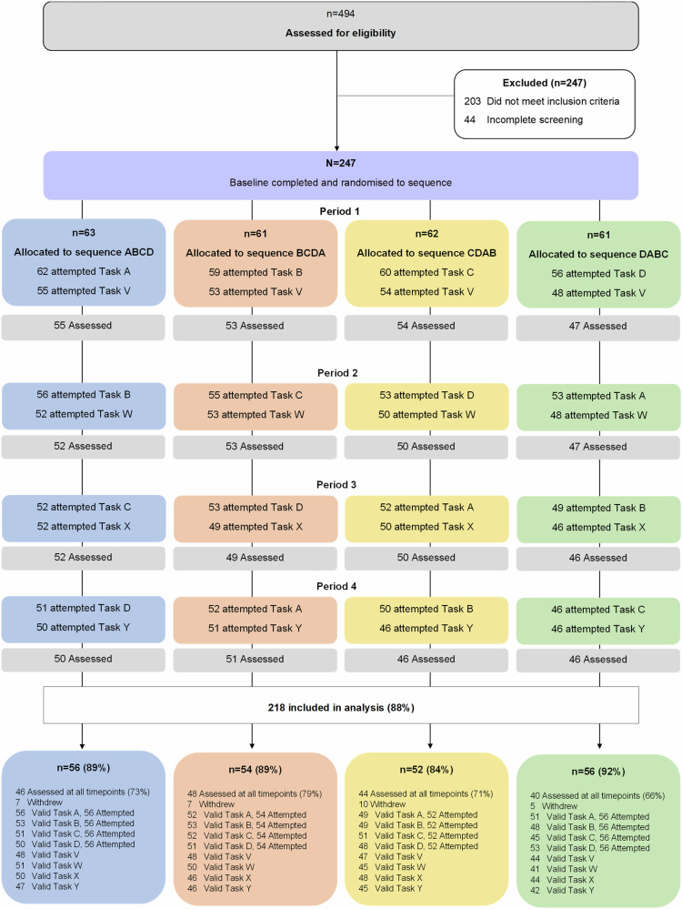 A randomised cross over trial examining the linguistic markers of depression and anxiety in symptomatic adults.