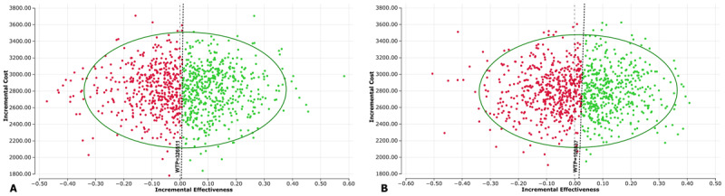 Within-Trial Cost-Effectiveness Analysis of a Family-Based Structured Lifestyle Modification Intervention Program for Cardiovascular Risk Reduction: Results from the PROLIFIC Trial.