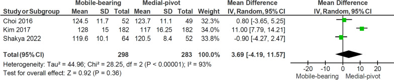 Mobile-bearing versus Medial-pivot Designs in Total Knee Arthroplasty: A Meta-analysis.