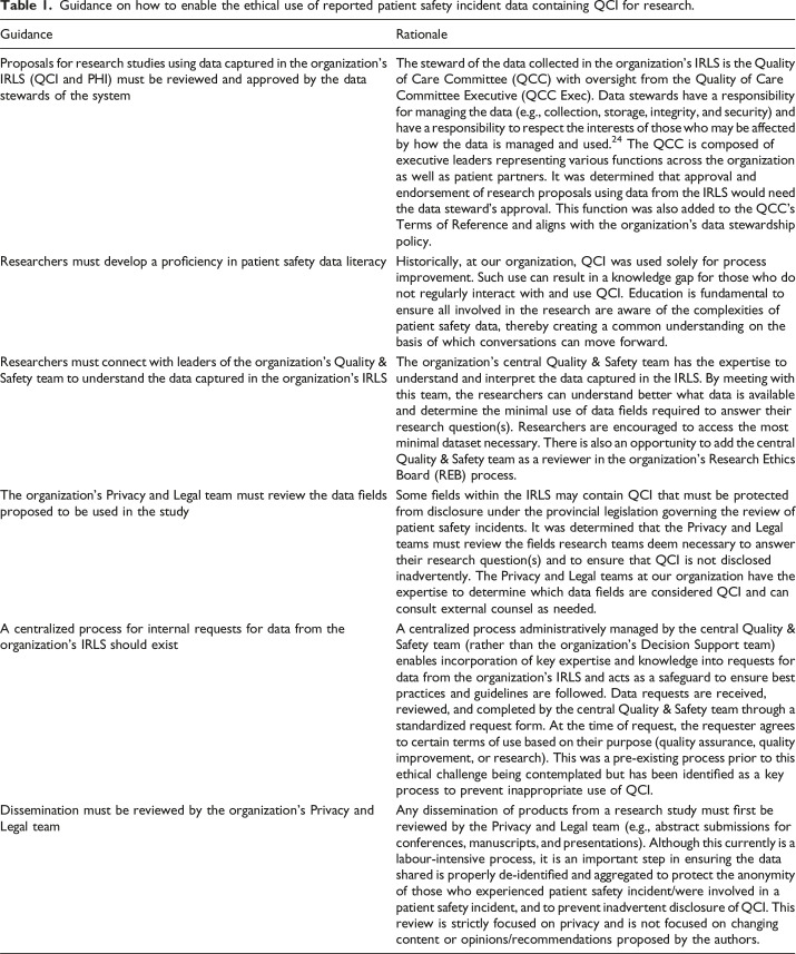 A balanced approach to using organizational patient safety incident data for research.