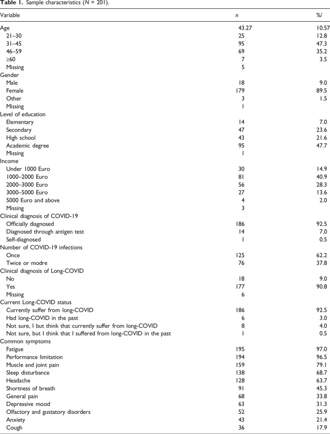 Coping with long-COVID stigma: The role of self-compassion and self-coldness.