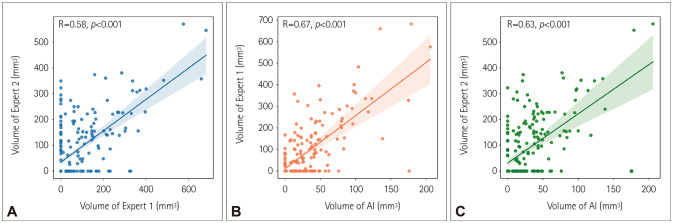Segmentation of the Hyperdense Artery Sign on Noncontrast CT in Ischemic Stroke Using Artificial Intelligence.