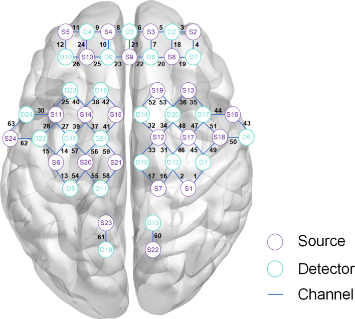 iTBS on RDLPFC improves performance of motor imagery: a brain-computer interface study combining EEG and fNIRS.
