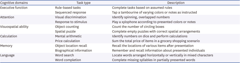 The Effectiveness of VR-Based Cognitive Training Program for Mild Cognitive Impairment: A Pilot Study.