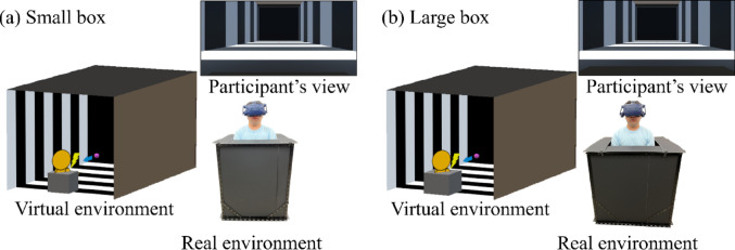 Whole-body immobilization modulates visuotactile interaction.