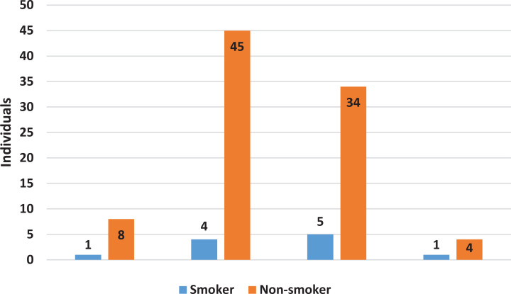 Tobacco smoking in a high-IQ society in Indonesia.