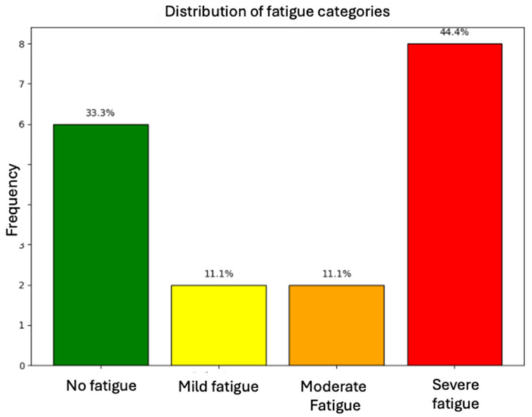 Cognitive Performance and Quality of Life in Relapsing-Remitting Multiple Sclerosis: A BICAMS- and PROs-Based Study in a Mexican Public Hospital.