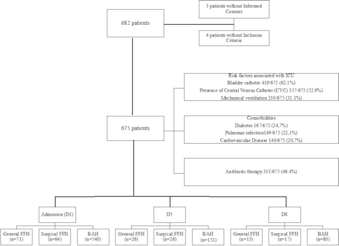Can chlorhexidine gluconate baths reduce fungal colonisation in intensive care unit patients?