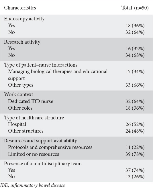 Exploring the competencies of inflammatory bowel disease nurses in Italy: a cross-sectional survey.
