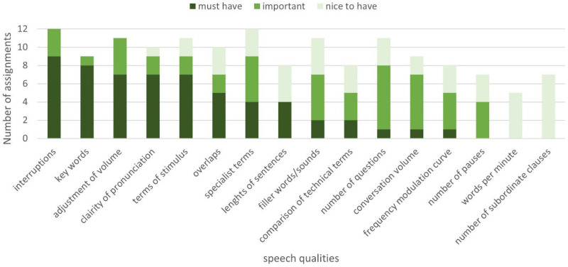 Student and Lecturer Perceptions of the Use of an AI to Improve Communication Skills in Healthcare: An Interview Study.