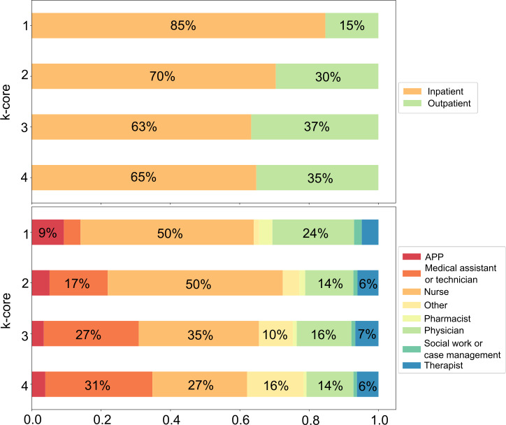 Networked Behaviors Associated With a Large-Scale Secure Messaging Network: Cross-Sectional Secondary Data Analysis.