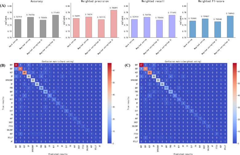 A Weighted Voting Approach for Traditional Chinese Medicine Formula Classification Using Large Language Models: Algorithm Development and Validation Study.