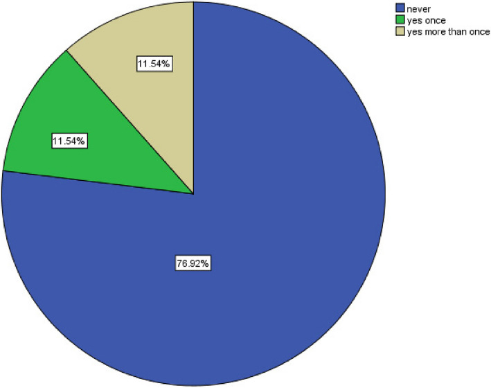 COVID-19 safe dental practices among a group of Egyptian students: a cross-sectional study.
