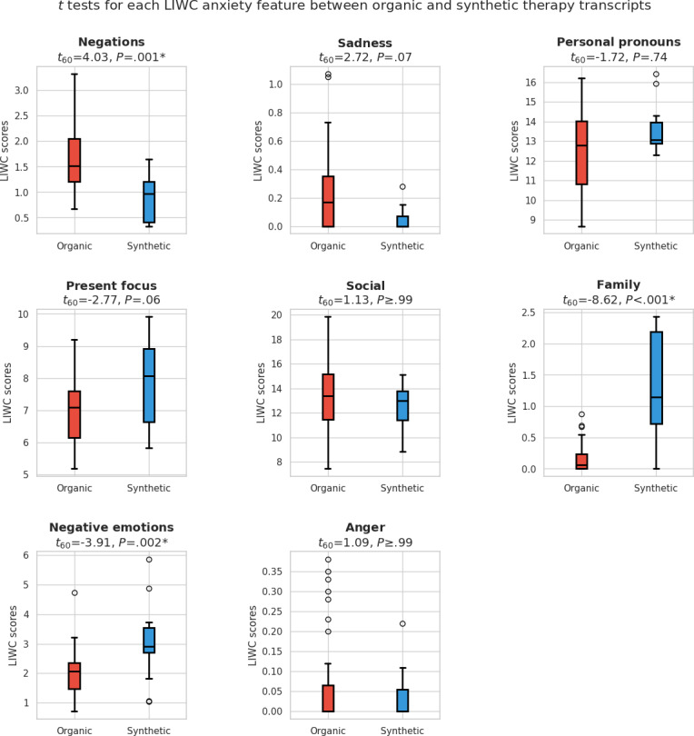 Leveraging Large Language Models for Simulated Psychotherapy Client Interactions: Development and Usability Study of Client101.